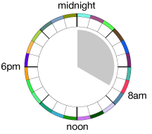 Monophasic Sleep 8 hours