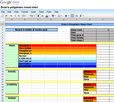 Spreadsheet Mood Chart