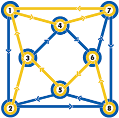 graph road color