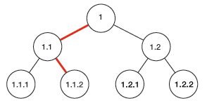 binary-search-tree