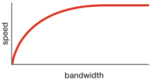 speed-vs-bandwidth