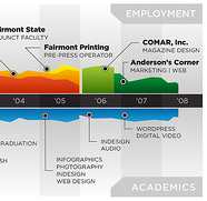 cv-infographic