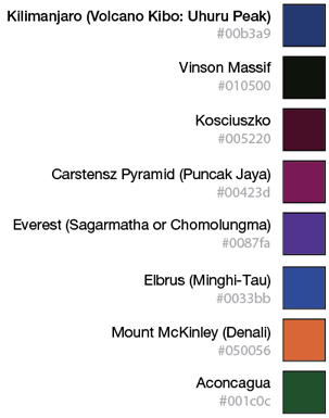 Mountain colors based on their latitude and longitude