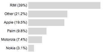 Bar Chart Example 1