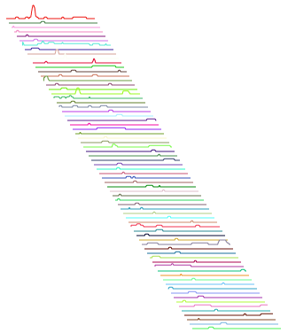 Dopplr sparkline stack