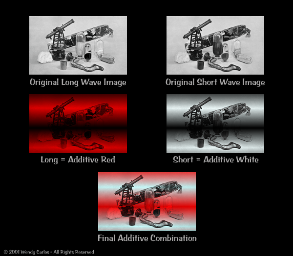 Black and White and Red images interlaced to make a seemingly color image.