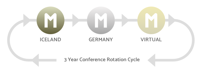 Three Year Conference Crop Rotation Cycle