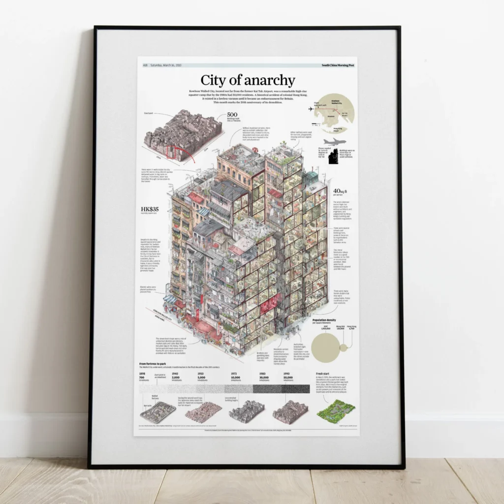 Poster of Kowloon Walled City