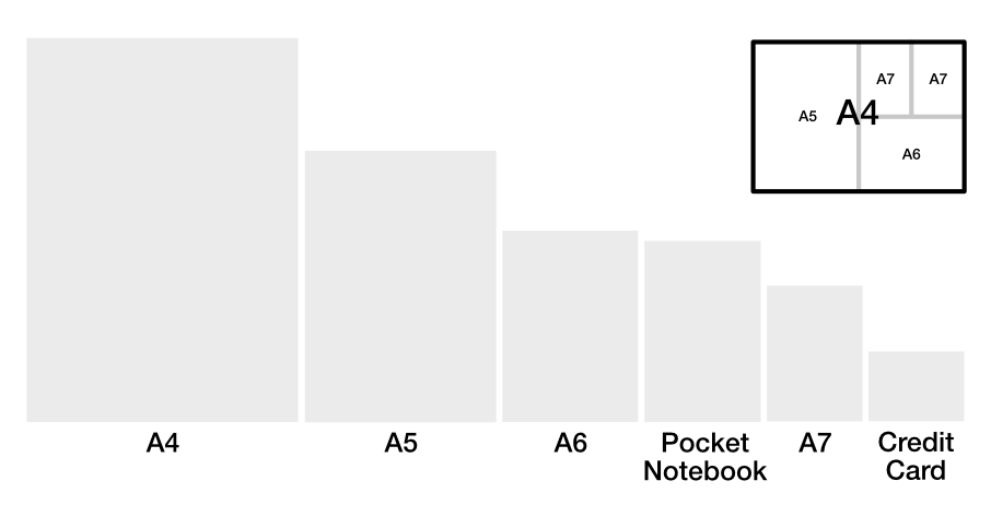 A-Series notebook comparisons