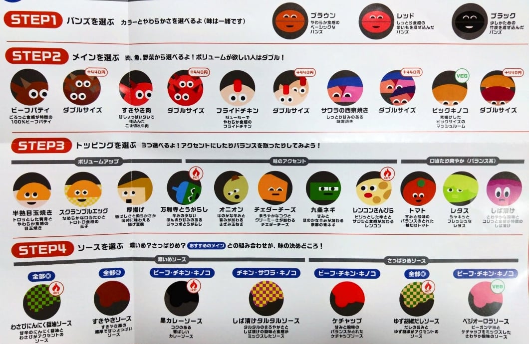 A photo of the menu at Hatena Burger. Lots of icons representing possible choices to build your burger.