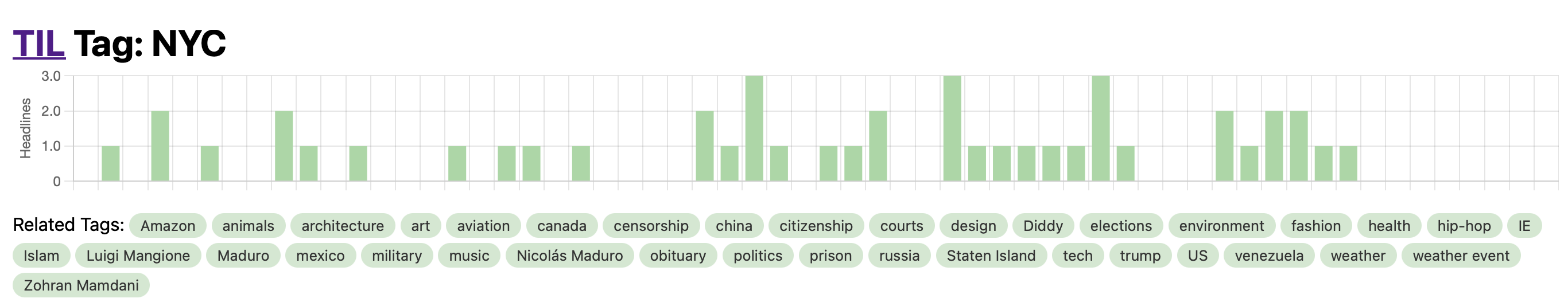 Screenshot of the frequency of the tag NYC over time and related tags